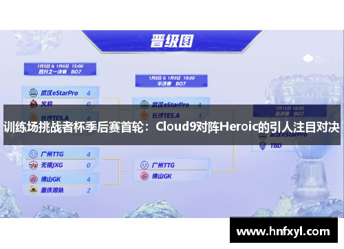训练场挑战者杯季后赛首轮：Cloud9对阵Heroic的引人注目对决